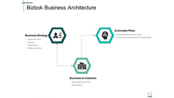 Bizbok Business Building Ppt PowerPoint Presentation Complete Deck With Slides