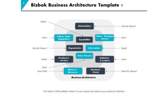 Bizbok Business Design Ppt PowerPoint Presentation Complete Deck With Slides