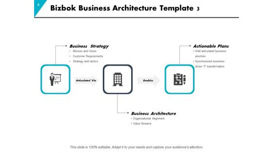 Bizbok Business Design Ppt PowerPoint Presentation Complete Deck With Slides