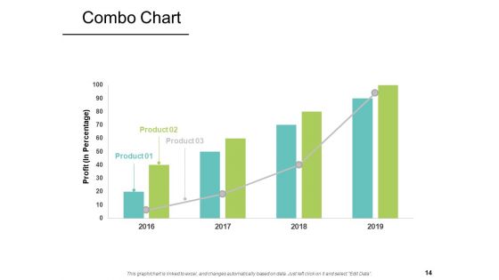 Bizbok Business Framework Ppt PowerPoint Presentation Complete Deck With Slides