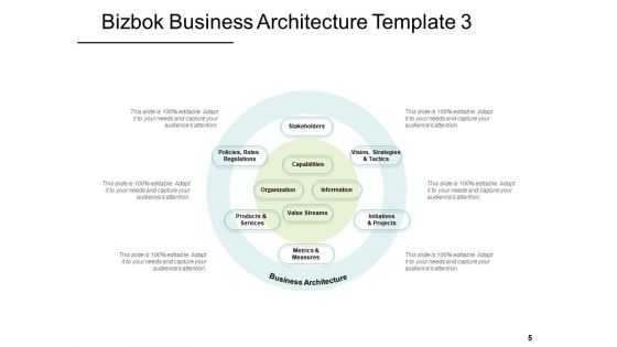 Bizbok Business Framework Ppt PowerPoint Presentation Complete Deck With Slides