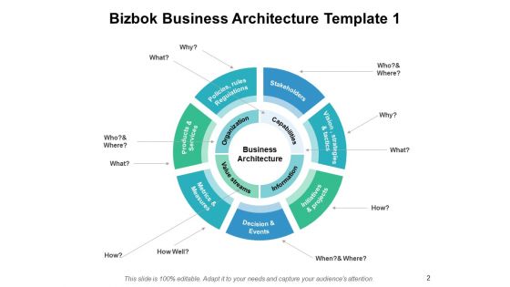 Bizbok Enterprise Architecture Ppt PowerPoint Presentation Complete Deck With Slides