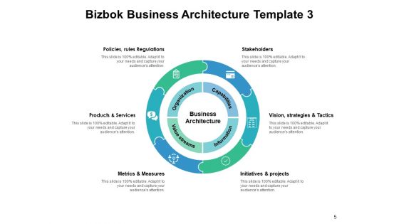 Bizbok Enterprise Architecture Ppt PowerPoint Presentation Complete Deck With Slides
