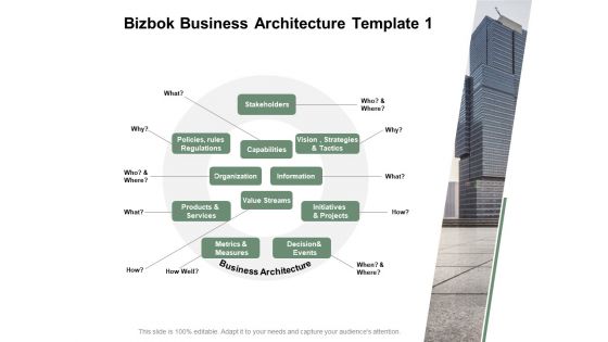 Bizbok Enterprise Blueprint Ppt PowerPoint Presentation Complete Deck With Slides