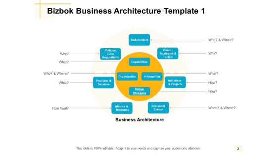 Bizbok Organisation Architecture Ppt PowerPoint Presentation Complete Deck With Slides
