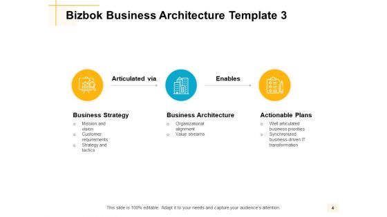 Bizbok Organisation Architecture Ppt PowerPoint Presentation Complete Deck With Slides
