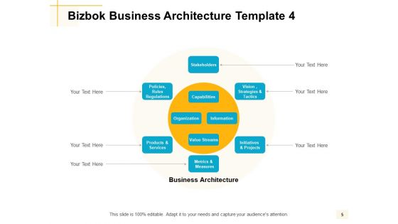 Bizbok Organisation Architecture Ppt PowerPoint Presentation Complete Deck With Slides