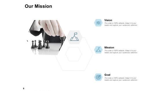 Bizbok Organisation Blueprint Ppt PowerPoint Presentation Complete Deck With Slides