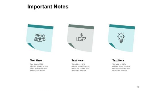 Bizbok Organisation Framework Ppt PowerPoint Presentation Complete Deck With Slides