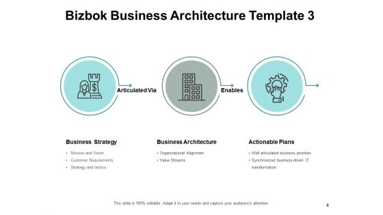 Bizbok Organisation Framework Ppt PowerPoint Presentation Complete Deck With Slides