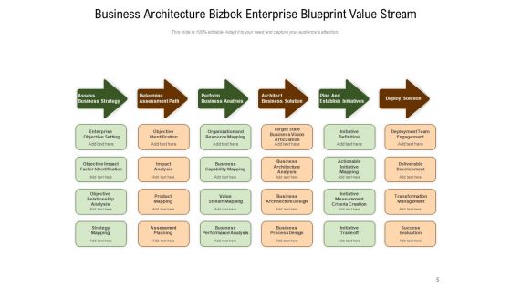 Bizzdesign Business Architecture Represented Productive Strategy Ppt PowerPoint Presentation Complete Deck