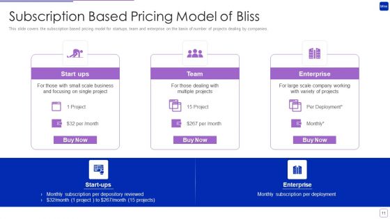 Bliss Investor Capital Raising Elevator Pitch Deck Ppt PowerPoint Presentation Complete Deck With Slides