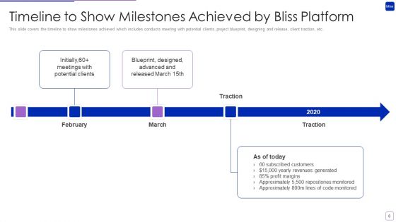 Bliss Investor Capital Raising Elevator Pitch Deck Ppt PowerPoint Presentation Complete Deck With Slides