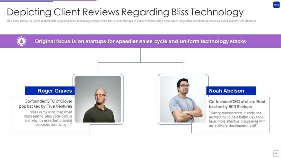 Bliss Investor Capital Raising Elevator Pitch Deck Ppt PowerPoint Presentation Complete Deck With Slides