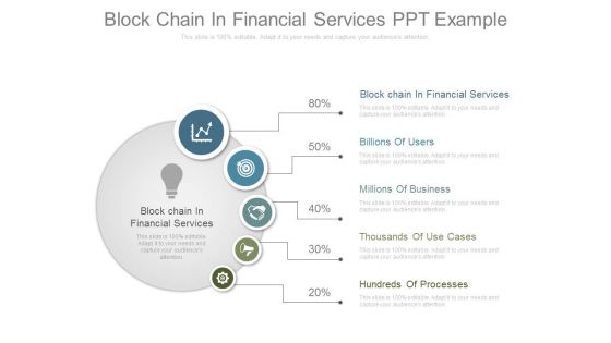 Block Chain In Financial Services Ppt Example