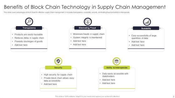 Block Chain Technolgy Ppt PowerPoint Presentation Complete Deck With Slides