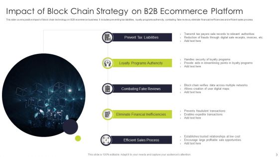 Block Chain Technolgy Ppt PowerPoint Presentation Complete Deck With Slides