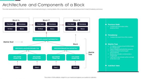 Blockchain And DLT Framework Architecture And Components Of A Block Background PDF