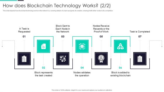 Blockchain And DLT Framework How Does Blockchain Technology Works Summary PDF