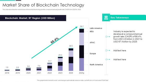 Blockchain And DLT Framework Market Share Of Blockchain Technology Elements PDF