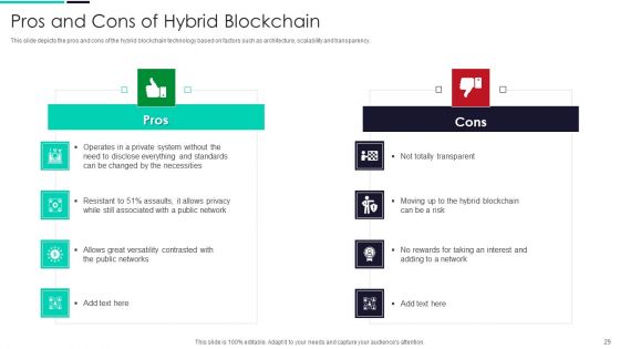 Blockchain And DLT Framework Ppt PowerPoint Presentation Complete Deck With Slides