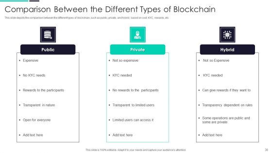 Blockchain And DLT Framework Ppt PowerPoint Presentation Complete Deck With Slides