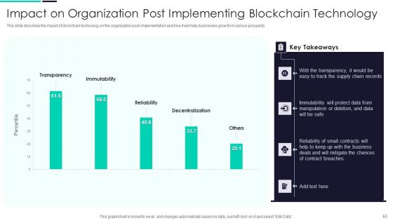 Blockchain And DLT Framework Ppt PowerPoint Presentation Complete Deck With Slides