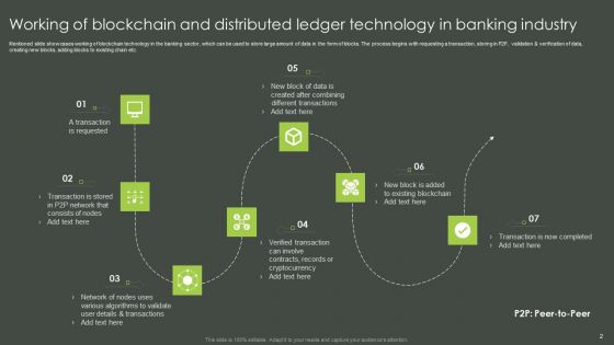 Blockchain And Distributed Ledger Technology Ppt PowerPoint Presentation Complete Deck With Slides