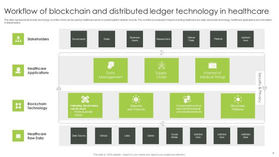 Blockchain And Distributed Ledger Technology Ppt PowerPoint Presentation Complete Deck With Slides