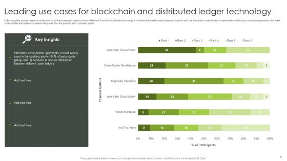 Blockchain And Distributed Ledger Technology Ppt PowerPoint Presentation Complete Deck With Slides