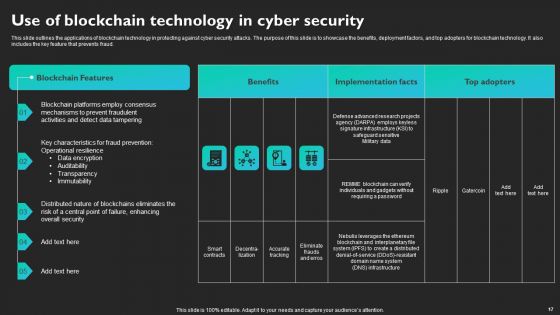 Blockchain Applications Across Industries Ppt PowerPoint Presentation Complete Deck With Slides