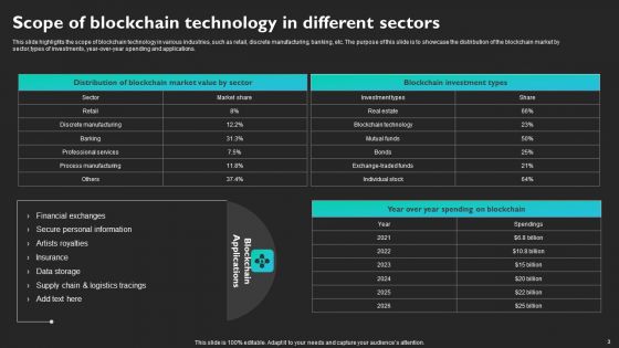 Blockchain Applications Across Industries Ppt PowerPoint Presentation Complete Deck With Slides