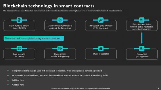 Blockchain Applications Across Industries Ppt PowerPoint Presentation Complete Deck With Slides