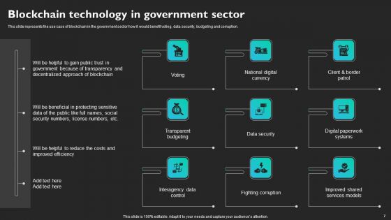 Blockchain Applications Across Industries Ppt PowerPoint Presentation Complete Deck With Slides