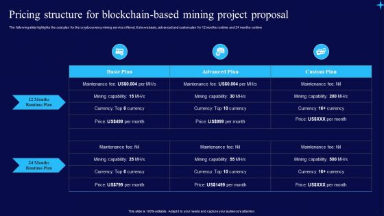 Blockchain Based Mining Project Proposal Ppt PowerPoint Presentation Complete Deck With Slides
