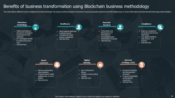 Blockchain Business Methodology Ppt PowerPoint Presentation Complete Deck With Slides