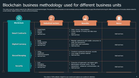 Blockchain Business Methodology Ppt PowerPoint Presentation Complete Deck With Slides
