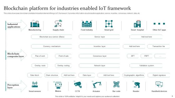 Blockchain Platform For Industries Ppt PowerPoint Presentation Complete Deck With Slides