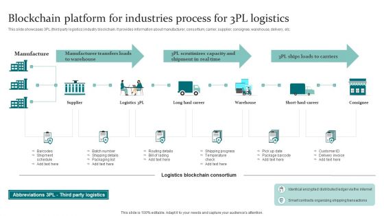 Blockchain Platform For Industries Process For 3PL Logistics Summary PDF