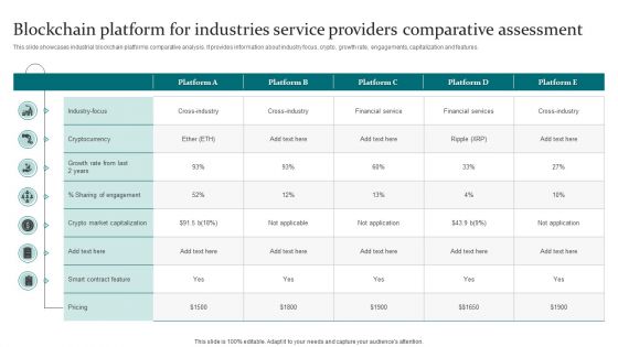 Blockchain Platform For Industries Service Providers Comparative Assessment Portrait PDF Blockchain Platform For Industries Service Providers Comparative Assessment Portrait PDF