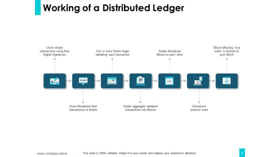 Blockchain Ppt PowerPoint Presentation Complete Deck With Slides