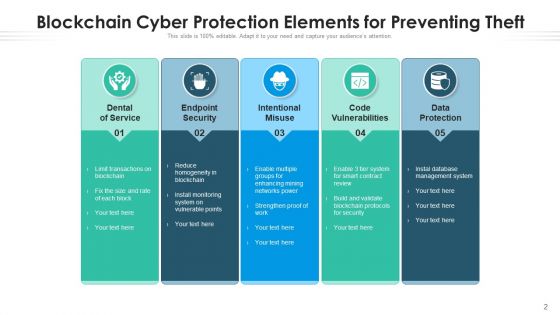 Blockchain Protection Process Architecture Ppt PowerPoint Presentation Complete Deck With Slides