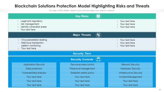 Blockchain Protection Process Architecture Ppt PowerPoint Presentation Complete Deck With Slides