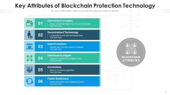 Blockchain Protection Process Architecture Ppt PowerPoint Presentation Complete Deck With Slides
