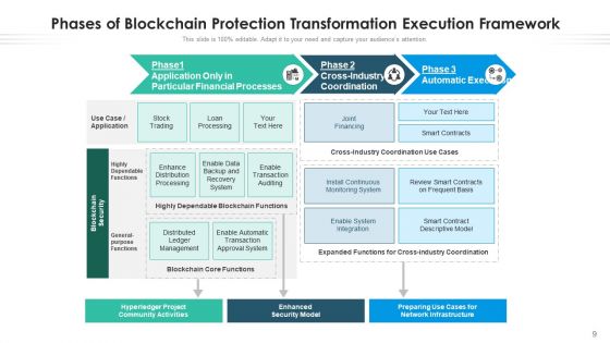 Blockchain Protection Process Architecture Ppt PowerPoint Presentation Complete Deck With Slides