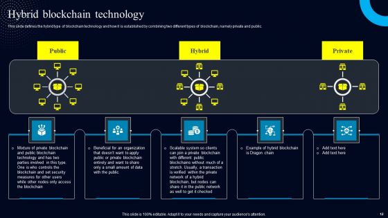 Blockchain Real World Applications Ppt PowerPoint Presentation Complete Deck With Slides