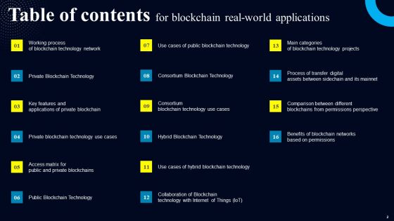 Blockchain Real World Applications Ppt PowerPoint Presentation Complete Deck With Slides