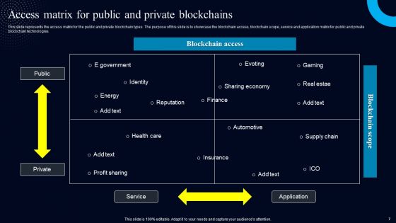 Blockchain Real World Applications Ppt PowerPoint Presentation Complete Deck With Slides