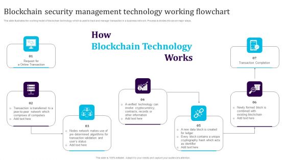 Blockchain Security Management Technology Working Flowchart Download PDF