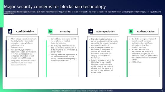 Blockchain Security Solutions Deployment Ppt PowerPoint Presentation Complete Deck With Slides